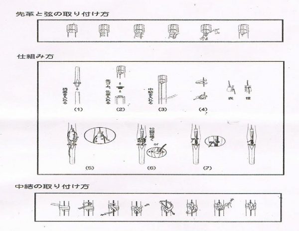 武道用品”竹刀の名称と手入れの仕方”についてサムネイル